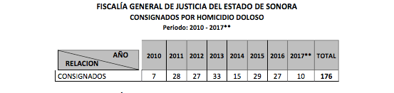 Captura de pantalla 2017-06-23 a la(s) 21.31.54.png
