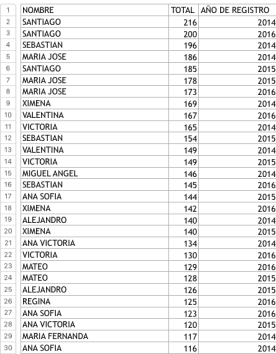 los mas comunes 2013.png