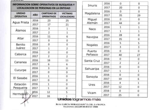 Captura de pantalla 2017-09-05 a la(s) 07.47.00
