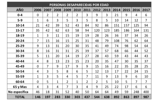 Captura de pantalla 2018-07-08 a la(s) 20.34.02