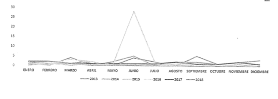 Captura de pantalla 2018-07-16 a la(s) 09.50.39