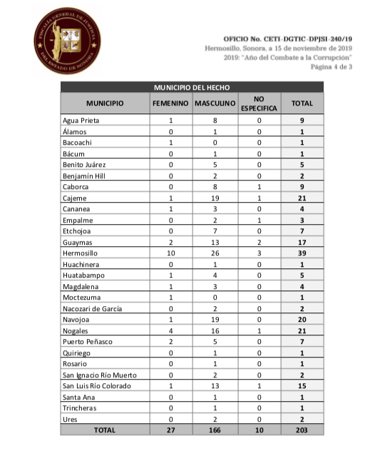Captura de Pantalla 2019-12-15 a la(s) 20.35.20