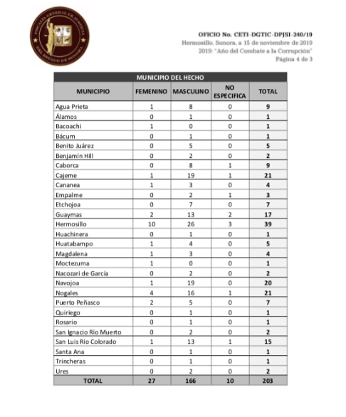 Captura de Pantalla 2019-12-15 a la(s) 20.35.20